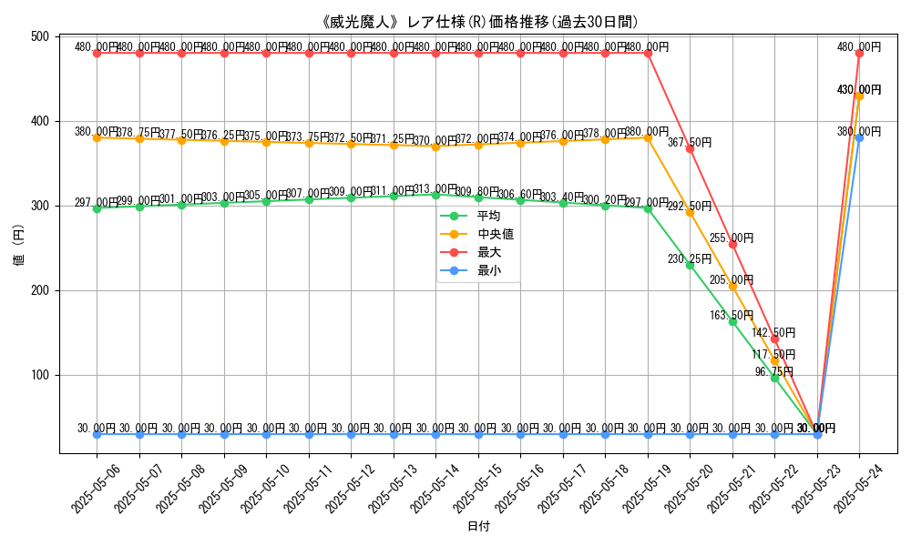 graph_rarity_5848