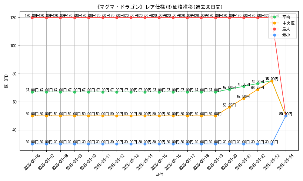 graph_rarity_5848