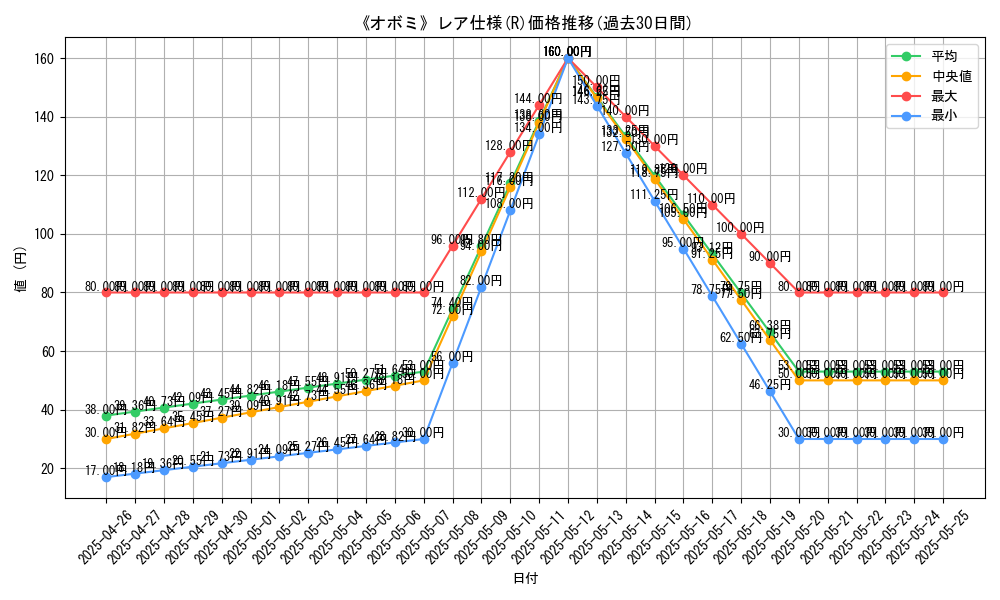 graph_rarity_5848