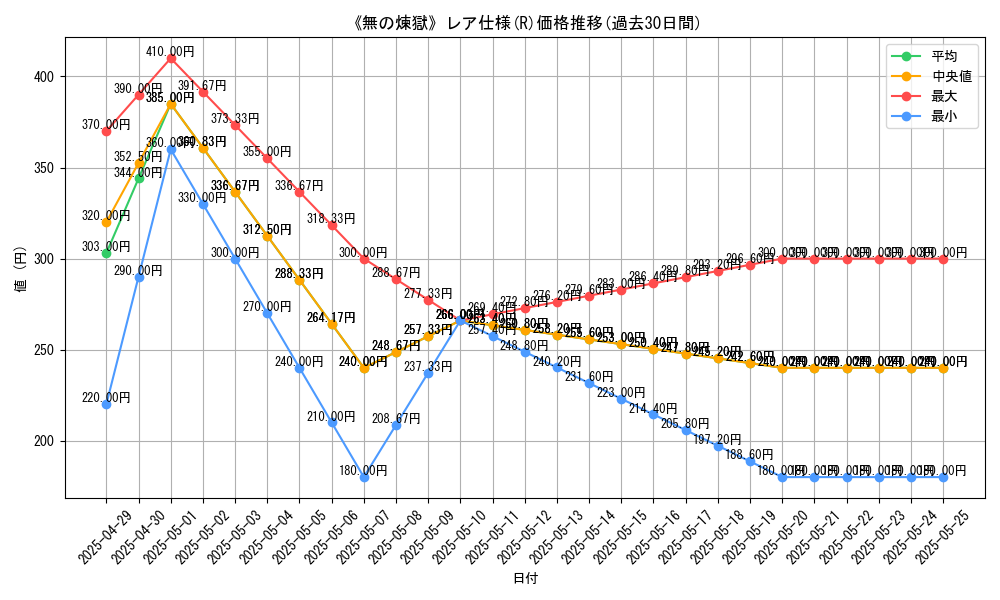 graph_rarity_5848