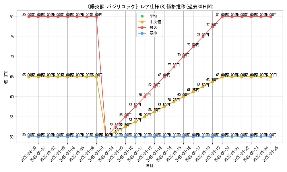 graph_rarity_5848