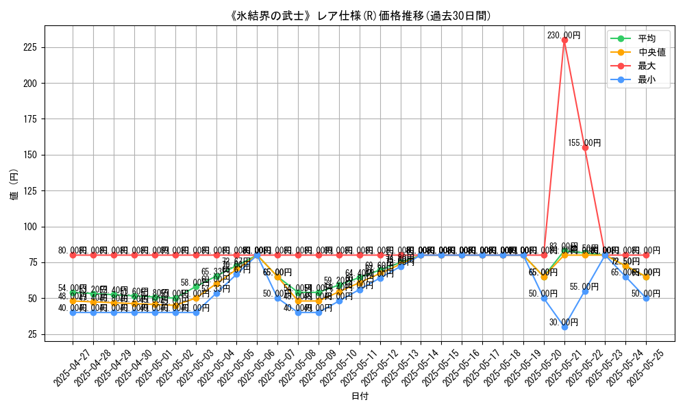 graph_rarity_5848