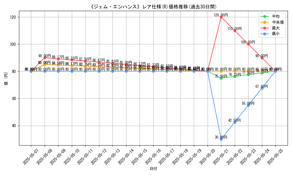 graph_rarity_5848