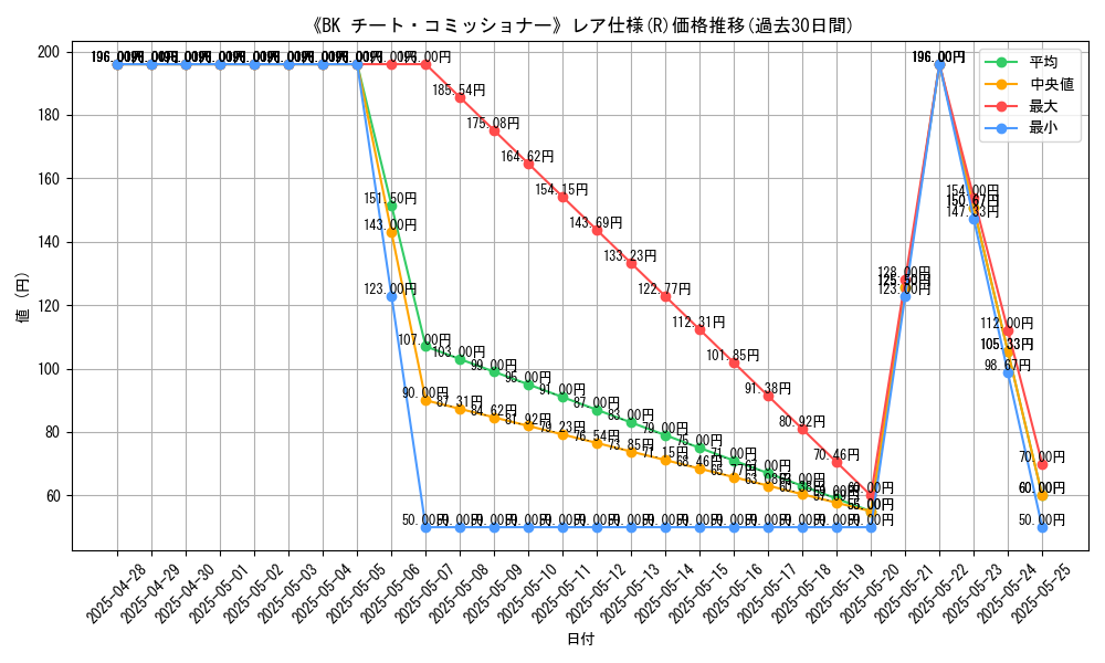 graph_rarity_5848