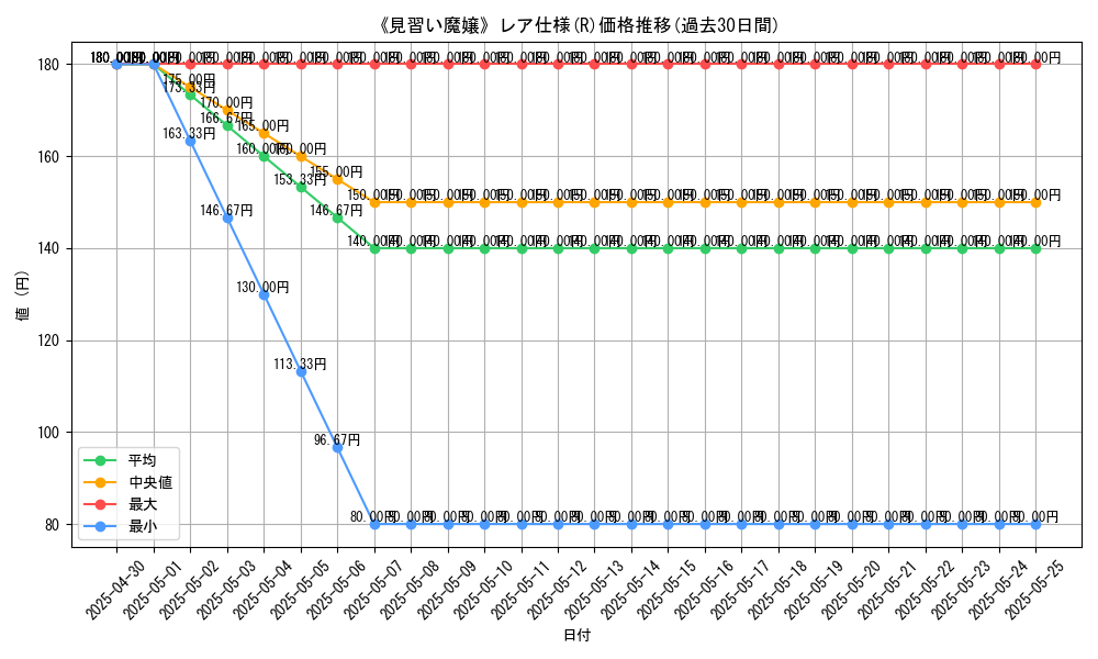 graph_rarity_5848