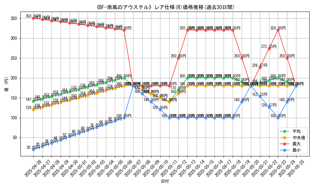 graph_rarity_5848