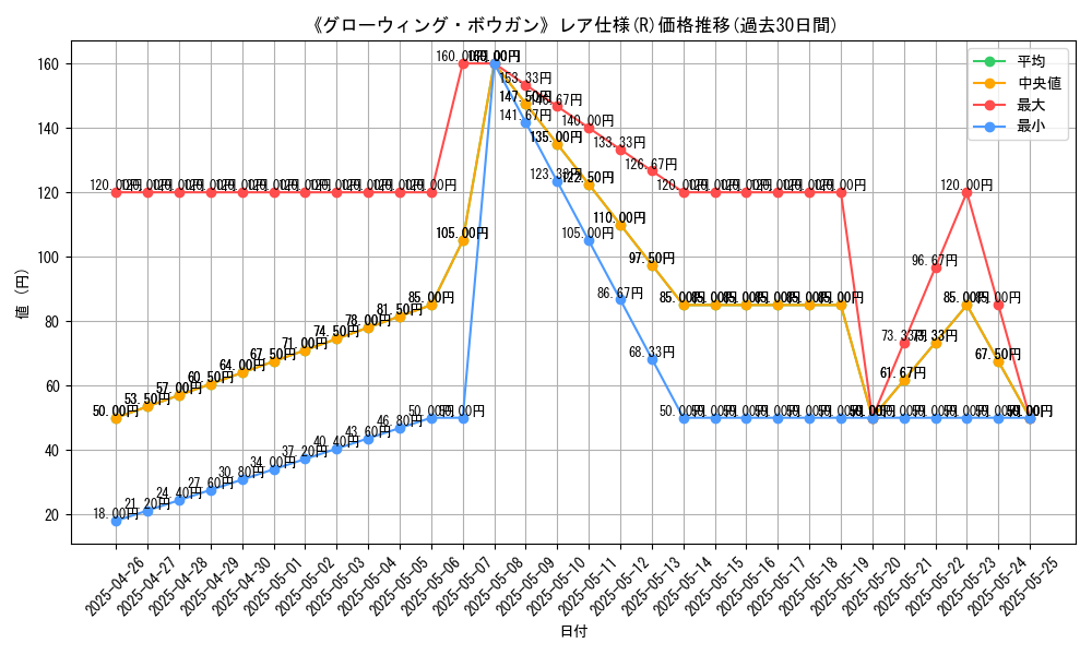 graph_rarity_5848