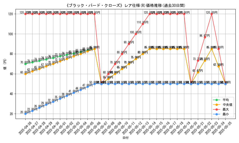 graph_rarity_5848