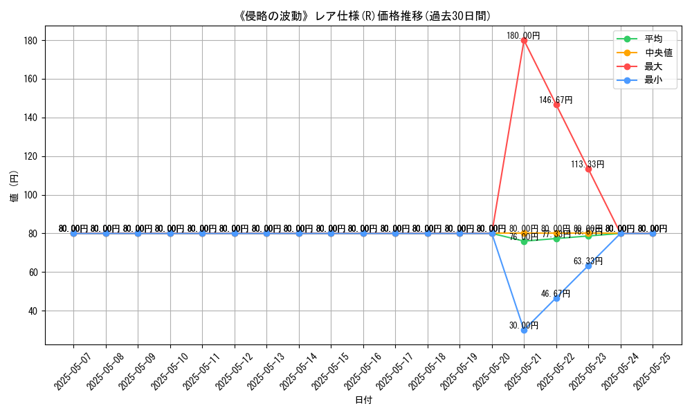 graph_rarity_5848