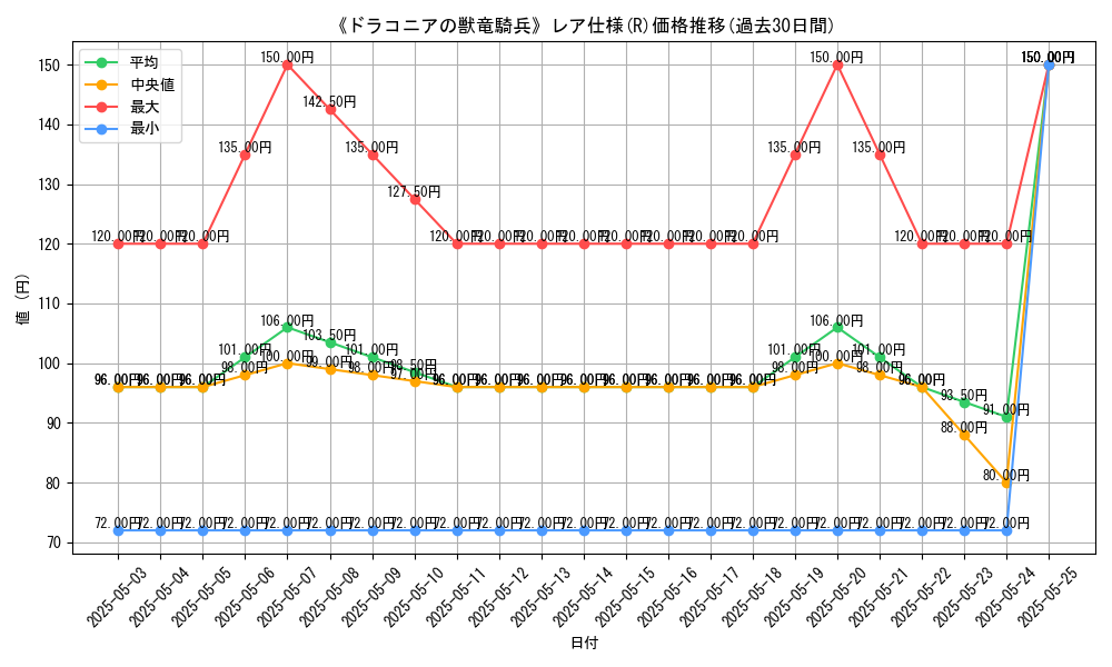 graph_rarity_5848