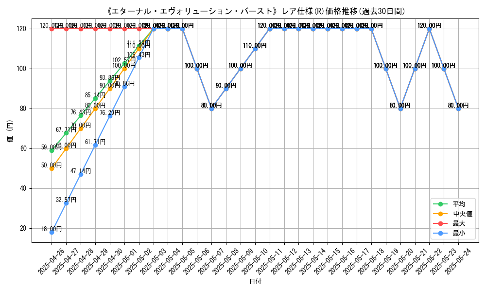 graph_rarity_5848