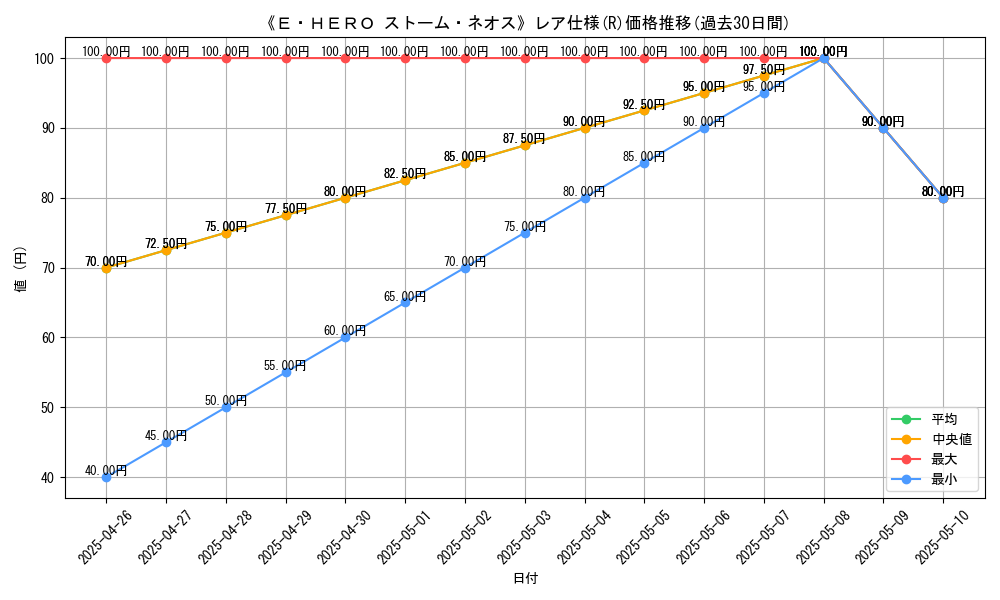 graph_rarity_5848