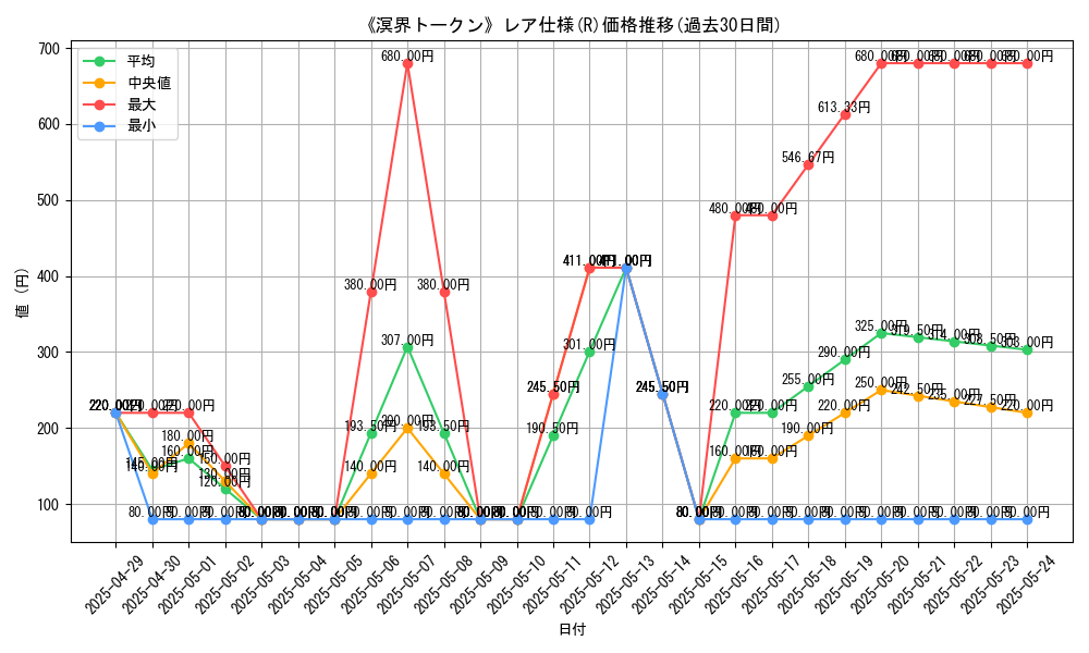 graph_rarity_5848