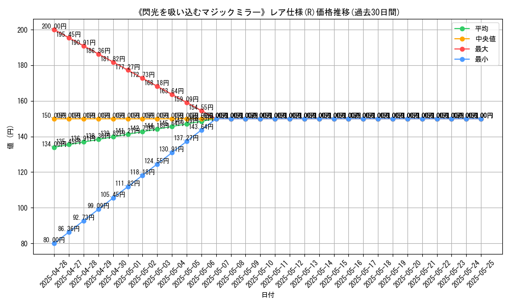 graph_rarity_5848