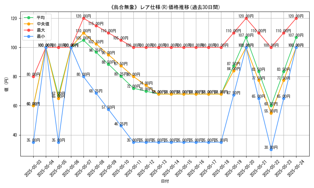 graph_rarity_5848