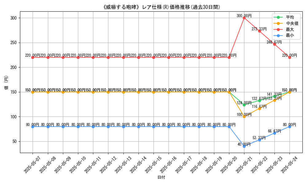 graph_rarity_5848
