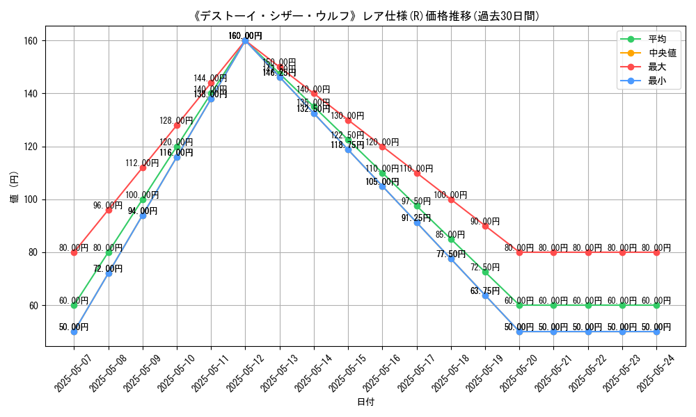 graph_rarity_5848