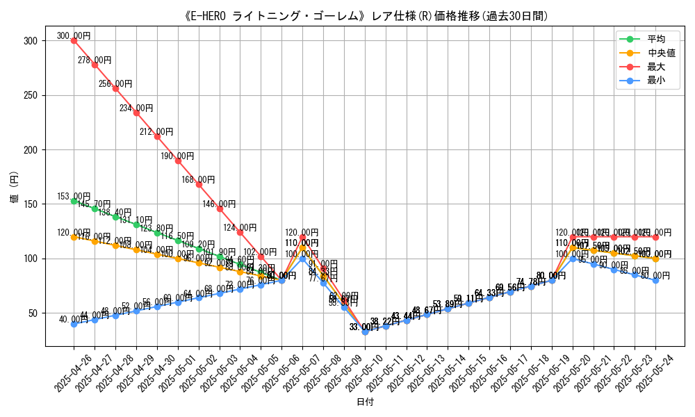 graph_rarity_5848