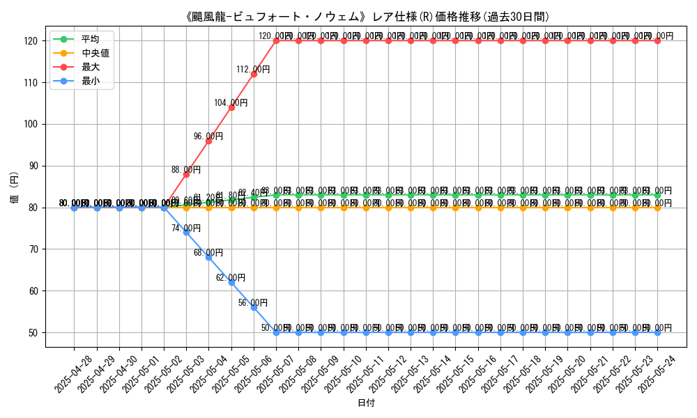graph_rarity_5848