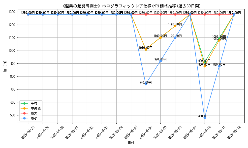 graph_rarity_5851