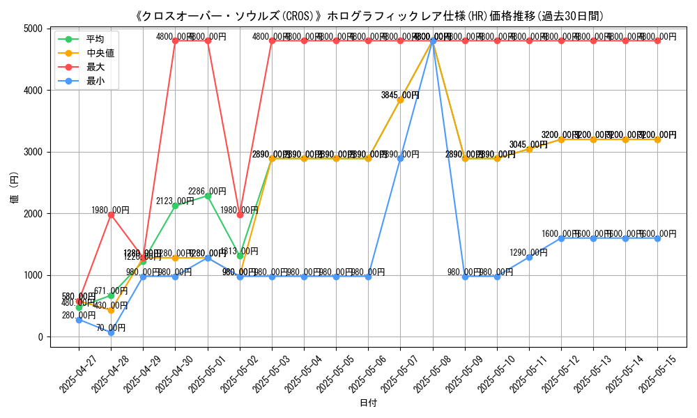 graph_rarity_5851