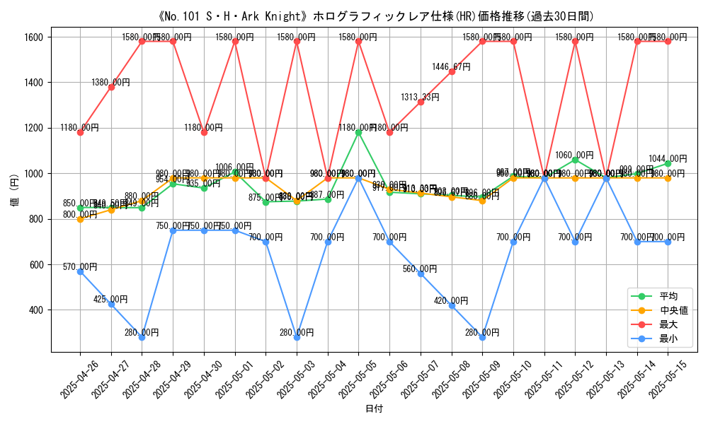 graph_rarity_5851