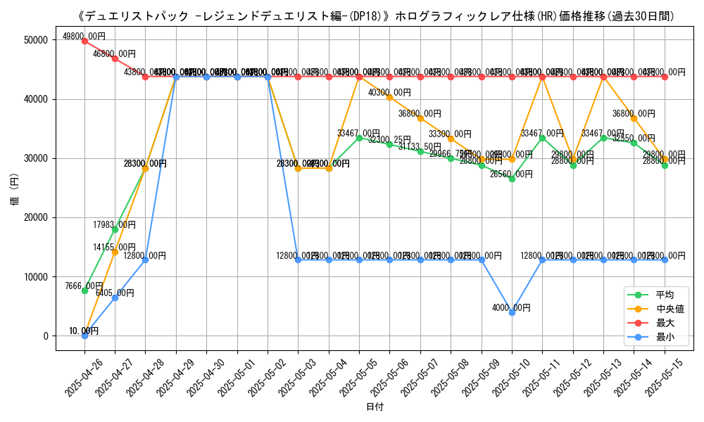 graph_rarity_5851