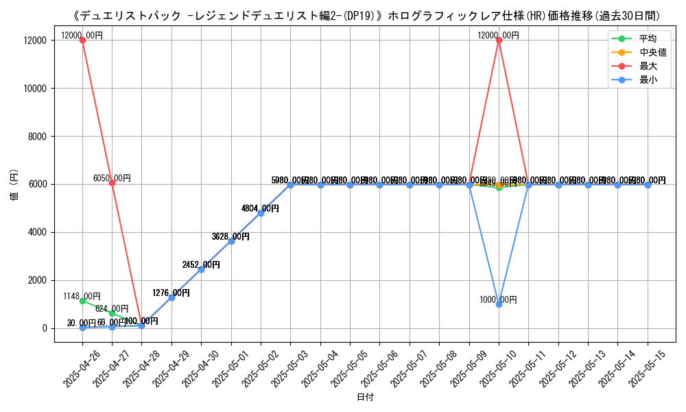 graph_rarity_5851