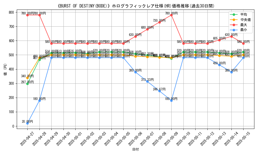 graph_rarity_5851