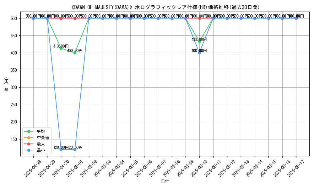 graph_rarity_5851