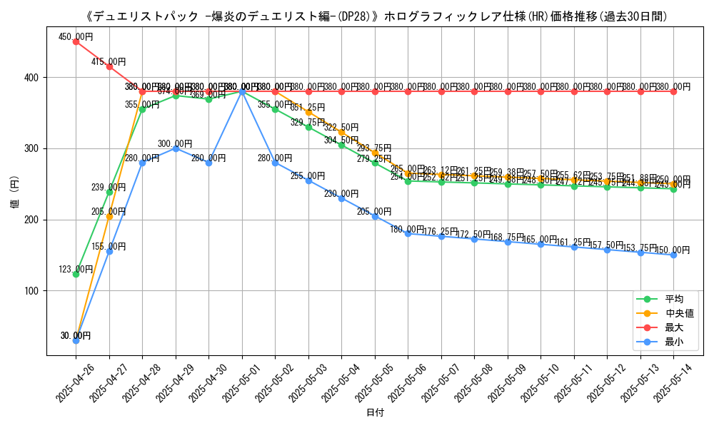 graph_rarity_5851