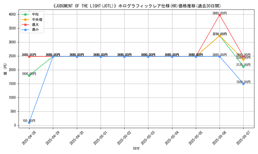 graph_rarity_5851
