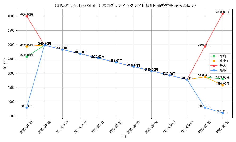 graph_rarity_5851