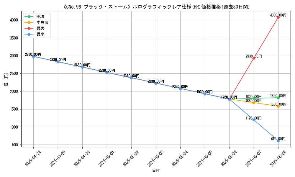 graph_rarity_5851