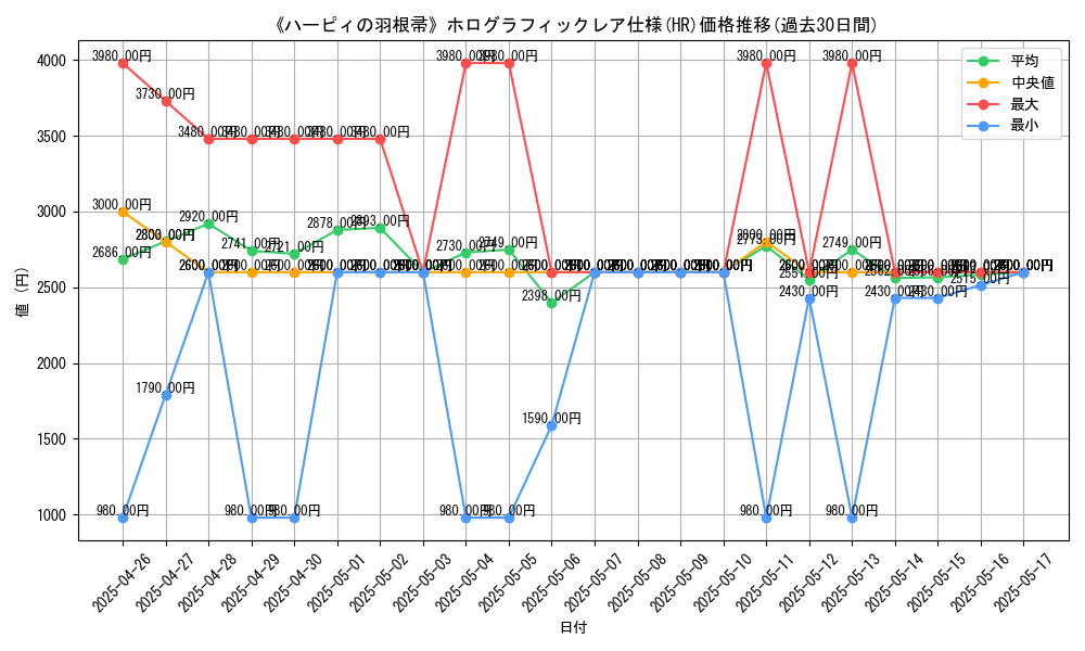 graph_rarity_5851