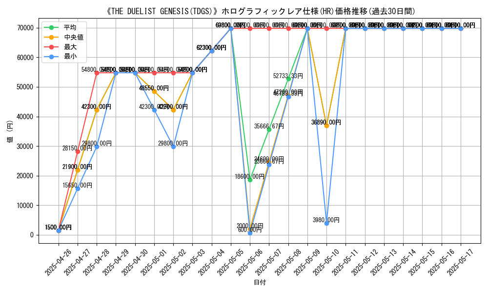 graph_rarity_5851