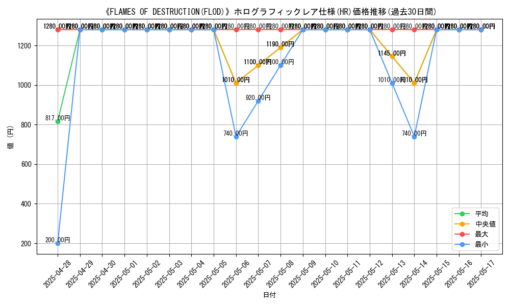graph_rarity_5851