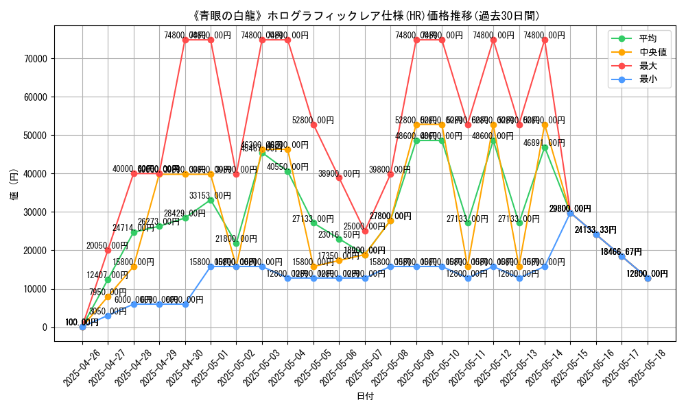graph_rarity_5851