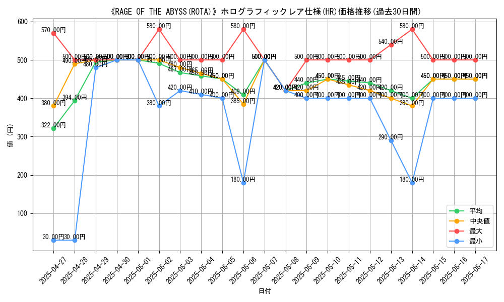 graph_rarity_5851