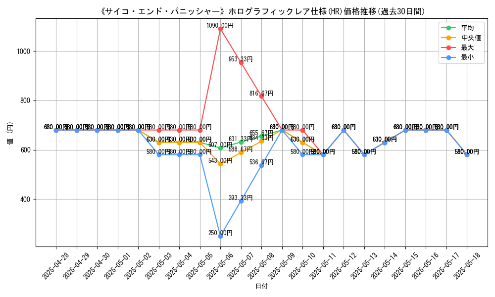 graph_rarity_5851