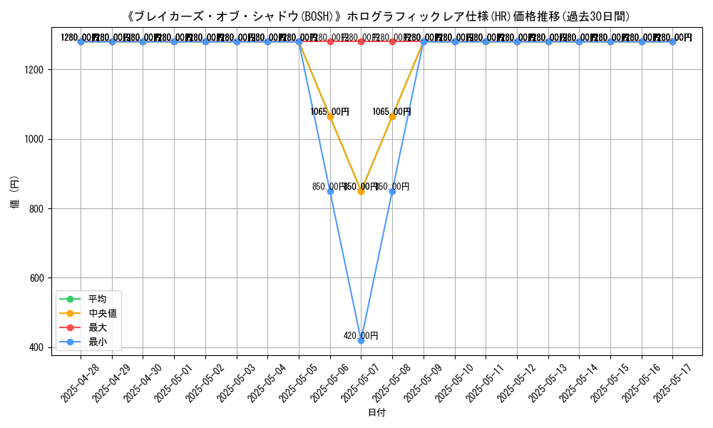 graph_rarity_5851