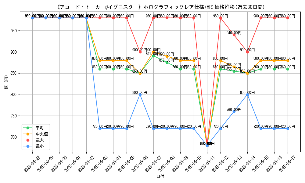 graph_rarity_5851