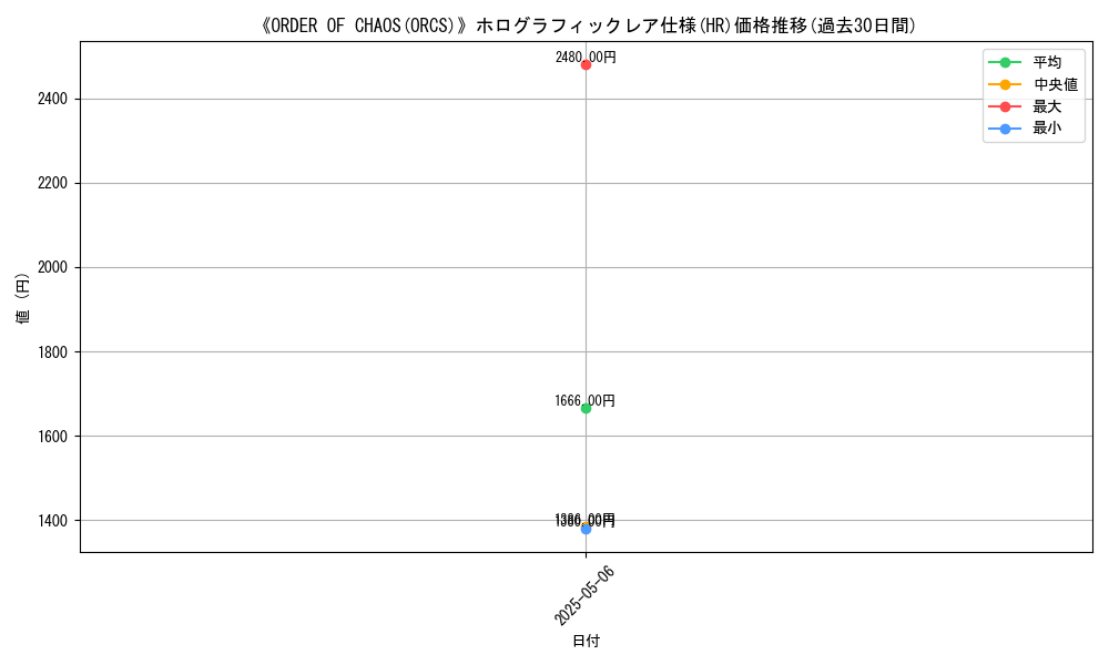 graph_rarity_5851