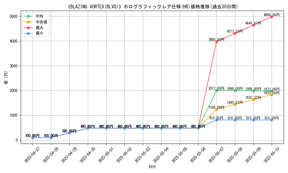 graph_rarity_5851