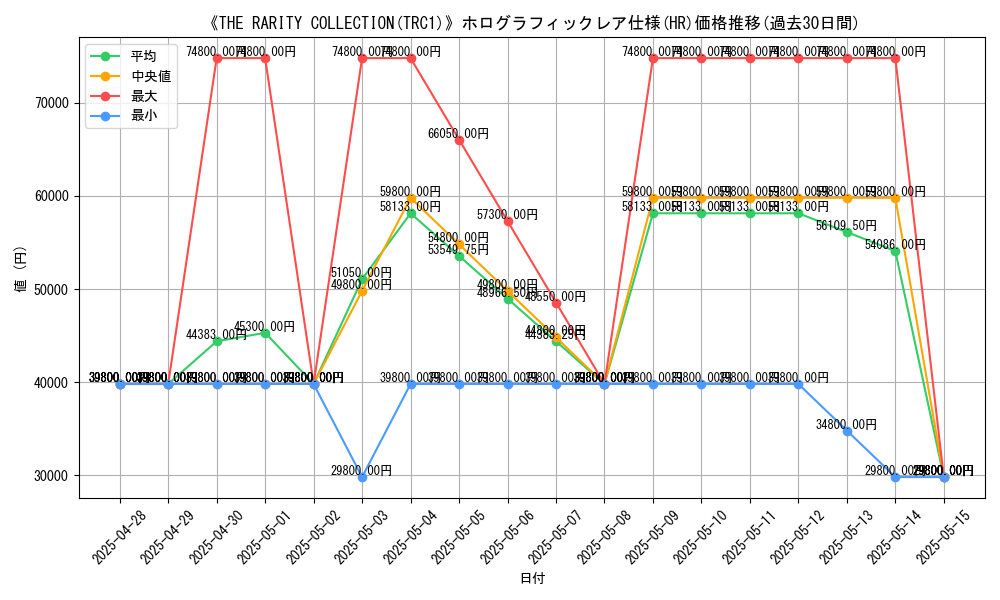 graph_rarity_5851