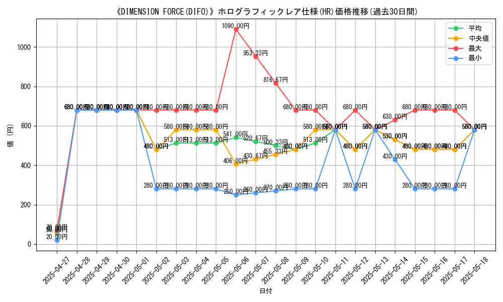 graph_rarity_5851