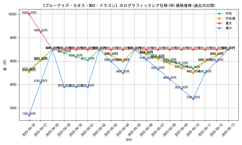 graph_rarity_5851