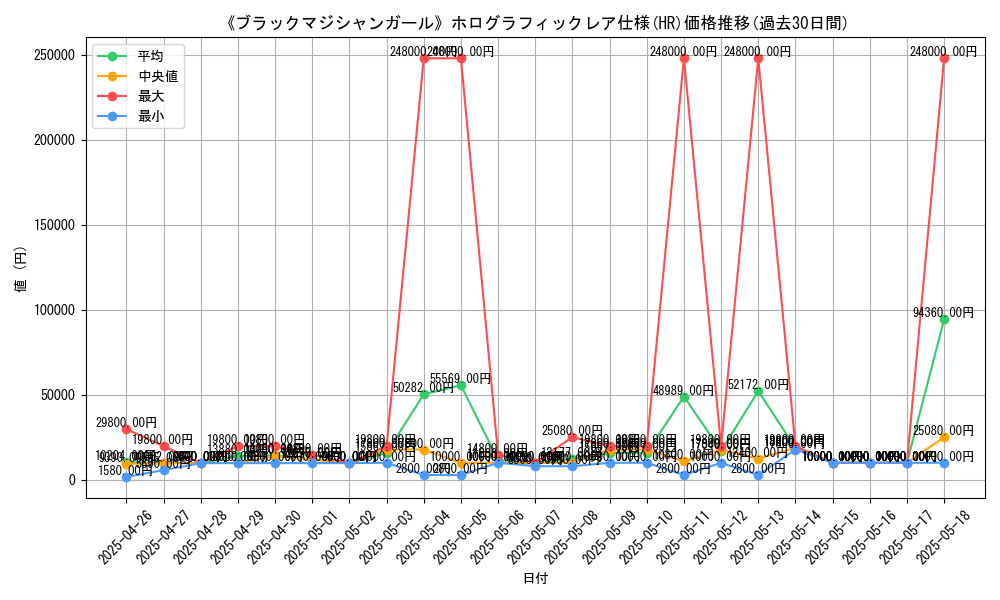 graph_rarity_5851