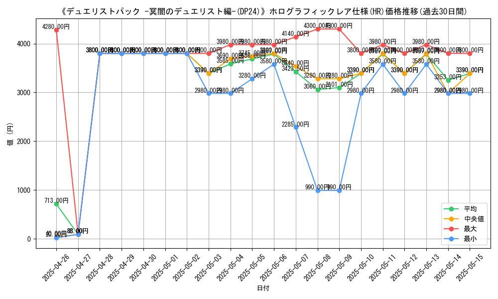 graph_rarity_5851