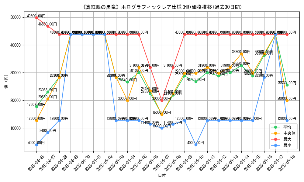 graph_rarity_5851